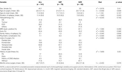 Machine Learning-Derived Multimodal Neuroimaging of Presurgical Target Area to Predict Individual's Seizure Outcomes After Epilepsy Surgery